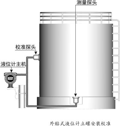 HCUT-2020 外貼式超聲波液位計(圖4)